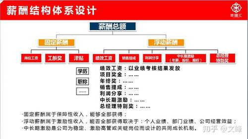 企業(yè)管理咨詢 賦能組織，驅(qū)動(dòng)卓越