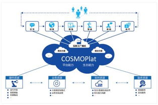 海爾COSMOPlat榮獲山東省企業(yè)管理現(xiàn)代化創(chuàng)新成果一等獎(jiǎng) 以工業(yè)互聯(lián)網(wǎng)平臺(tái)引領(lǐng)管理創(chuàng)新