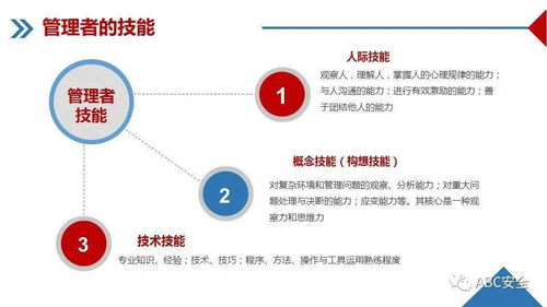企業(yè)管理培訓(xùn)與咨詢 賦能組織，驅(qū)動(dòng)增長(zhǎng)