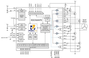 Trinamic發(fā)布全球首款集成RISC-V內(nèi)核的片載電機(jī)驅(qū)控芯片系統(tǒng)